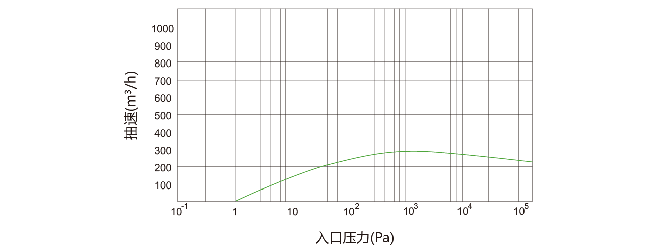 PNK DSP 0270