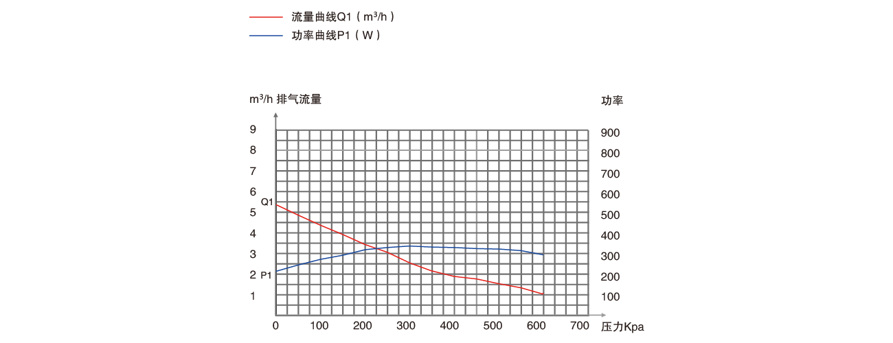 PNK PP 550C無(wú)油壓縮機(jī)