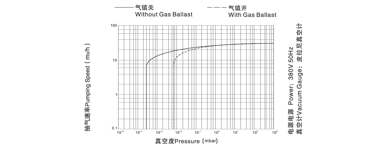 PNK DP 036D雙級旋片真空泵